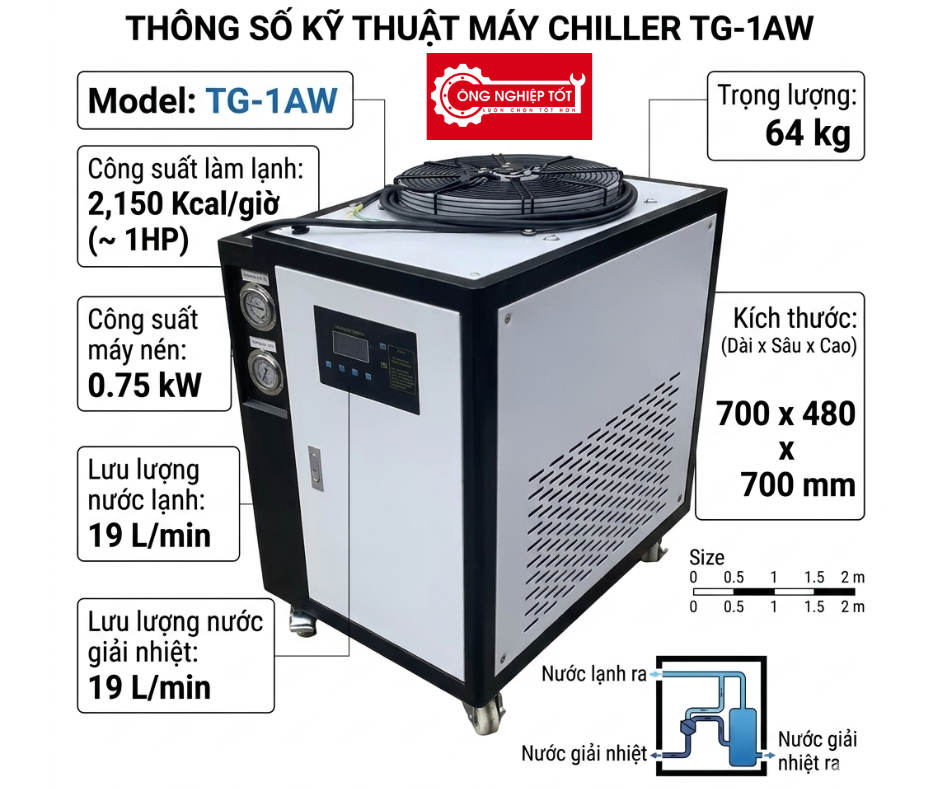 Thông số kỹ thuật Chiller làm lạnh nước TG-1AW giải nhiệt bằng gió